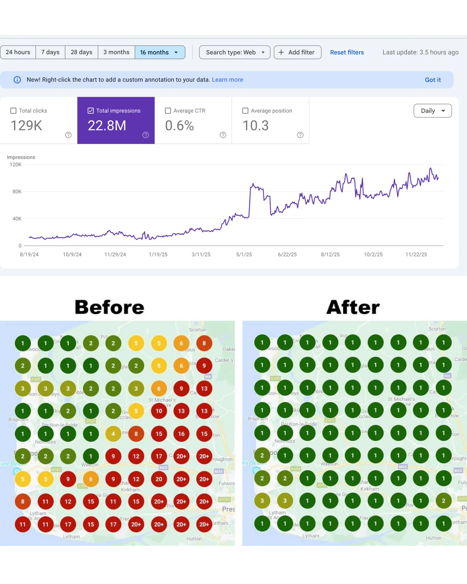 SEO analytics